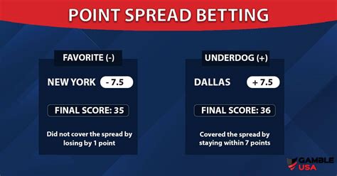 what is point spread betting in basketball|Points Spread Betting .